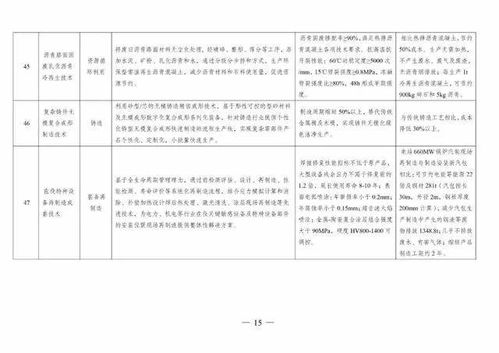 四部委發布《綠色技術推廣目錄（2020年）》 推動技術推廣，助力綠色發展